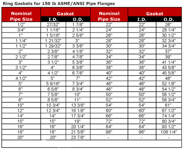 NON-ASB RING GASKET 150# 2 1/2